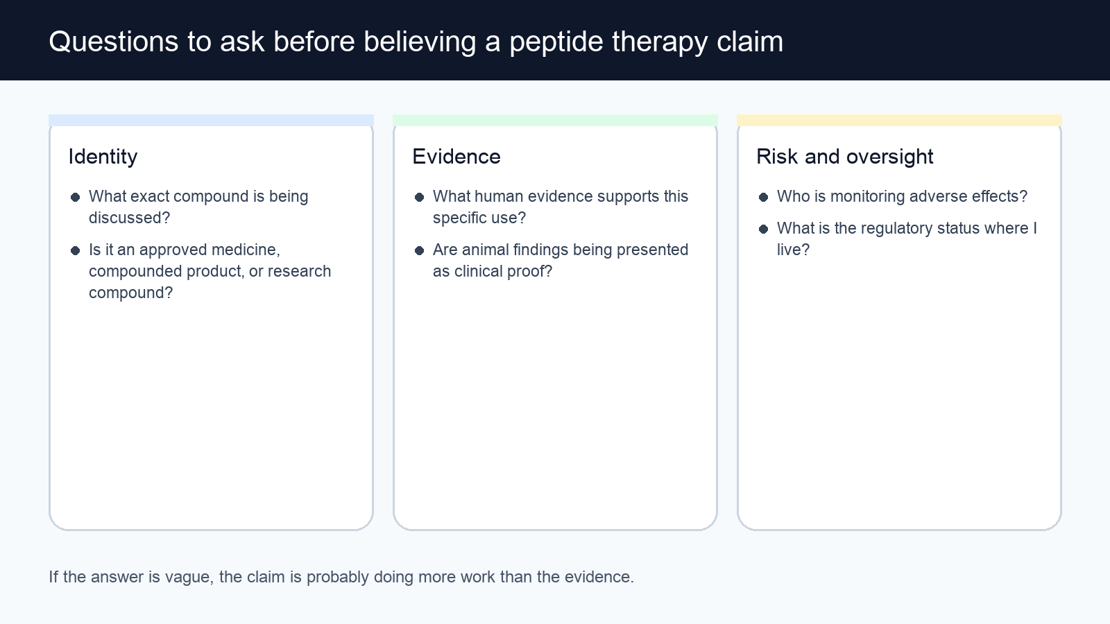 Questions to ask before believing a peptide therapy claim