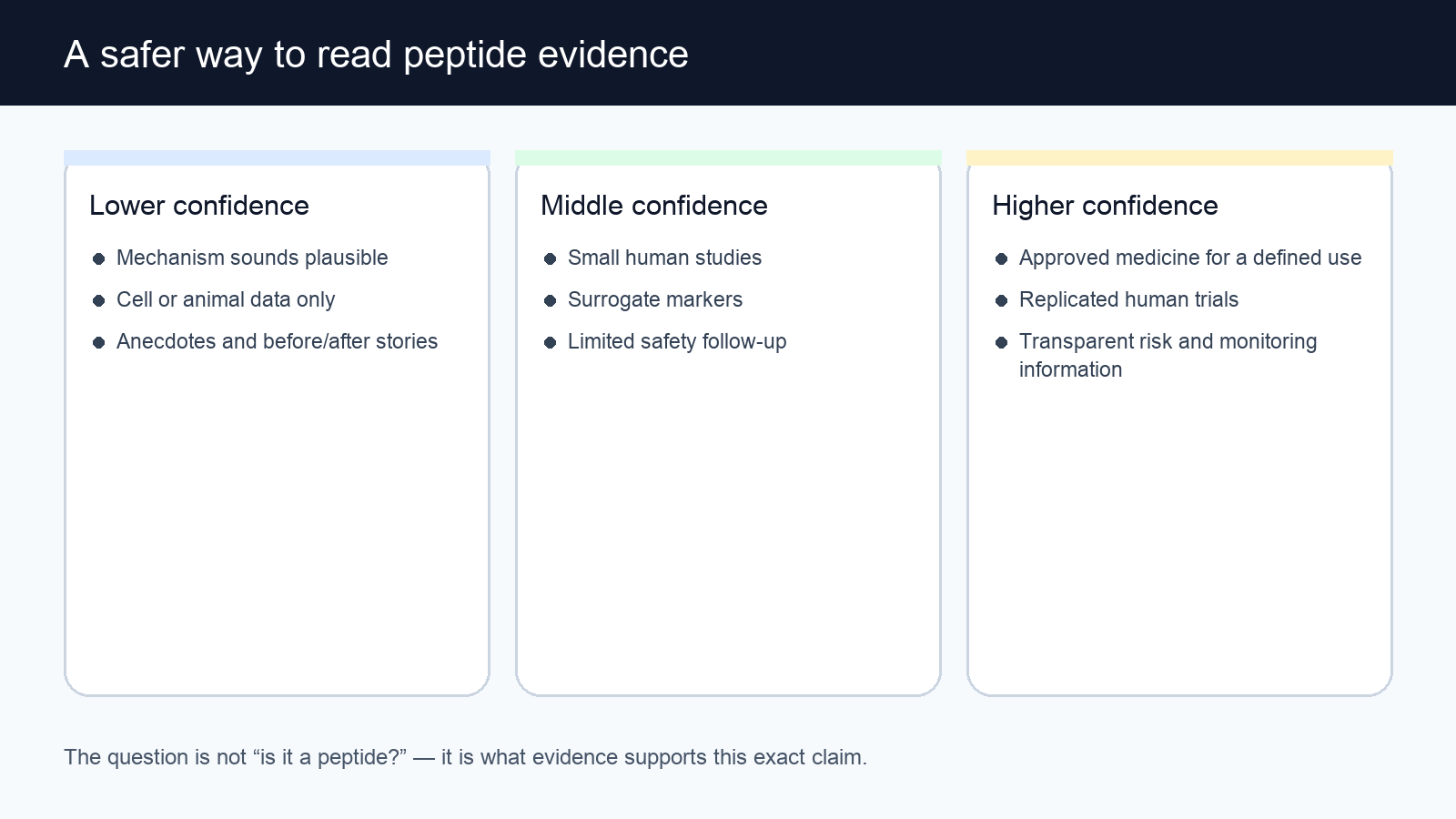 A safer way to read peptide evidence