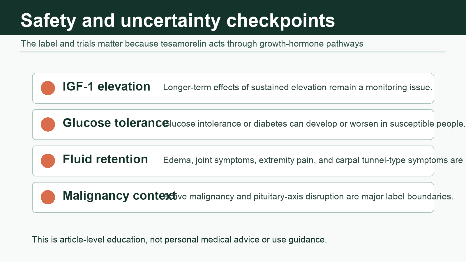 Safety checkpoint graphic for tesamorelin side-effect and monitoring themes